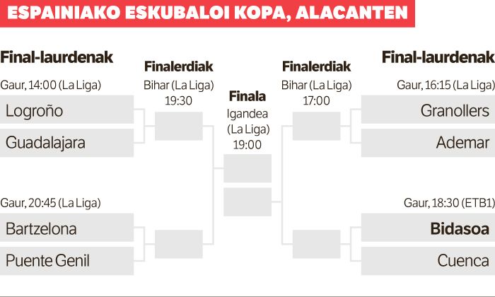 «Finalera iritsi eta Europarako sailkatzea da gure erronka».