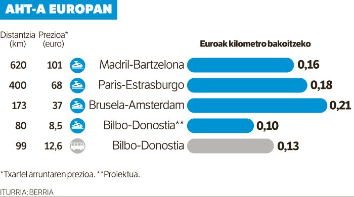 Etiketak ez dakarren informazioa.