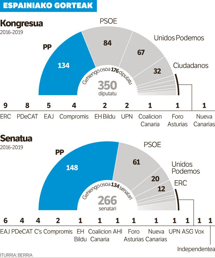 Monopolioa galdu du.