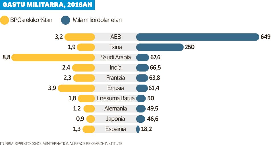 Armaz betetako mundua.