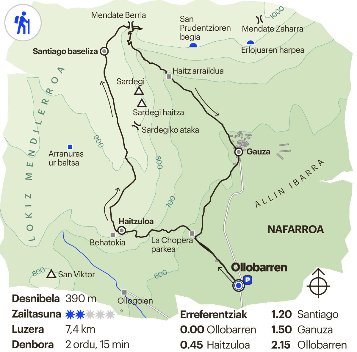Gauza Gauza