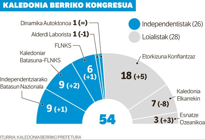 Helburutik gertu geratu dira.