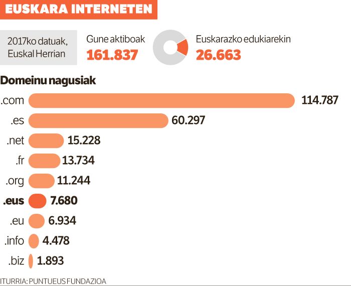 Euskararen eskaera handitzeko deia, Interneten Nazioarteko Egunean.