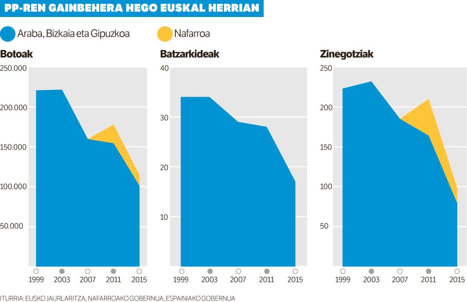 Paraxutismotik jauzi librera.