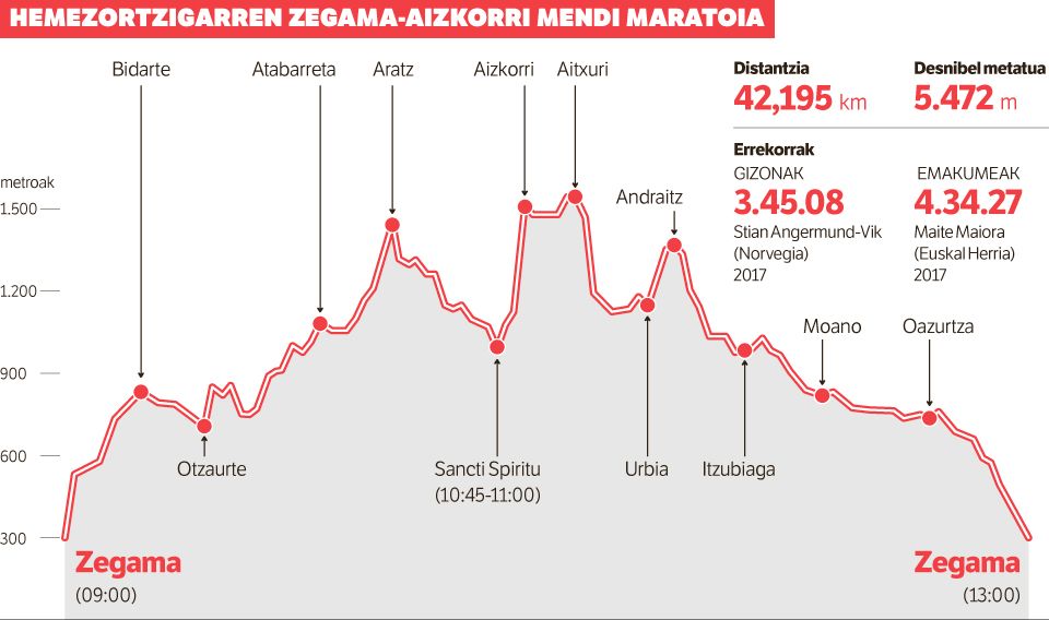 Ikuskizuna hasteko zain.