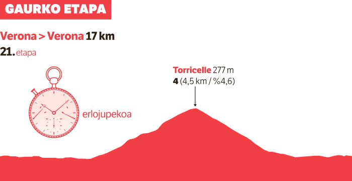 Biek lortu dute saria. Biek lortu dute saria.