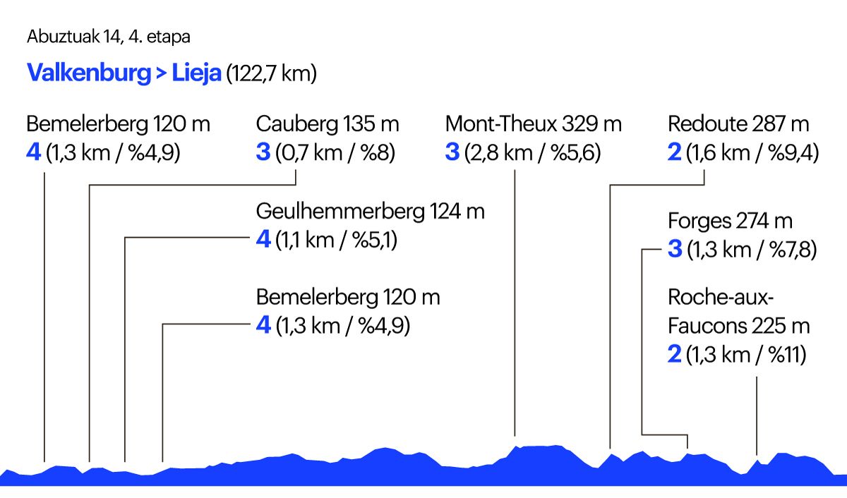 Tourra-emakumeak,4. etapa Tourra-emakumeak,4. etapa