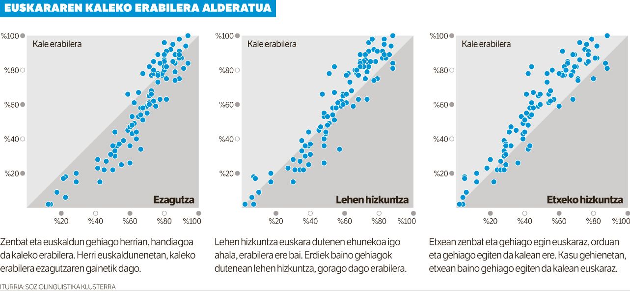 Euskararen erabilera: jakitea ez da nahikoa.