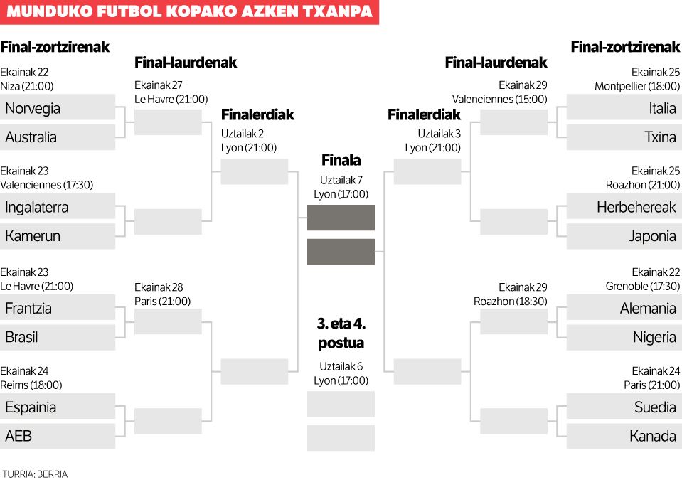 Gola, bidelagunik leialena.