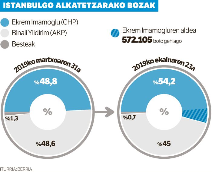 AKPren nagusitasuna, pitzatuta.