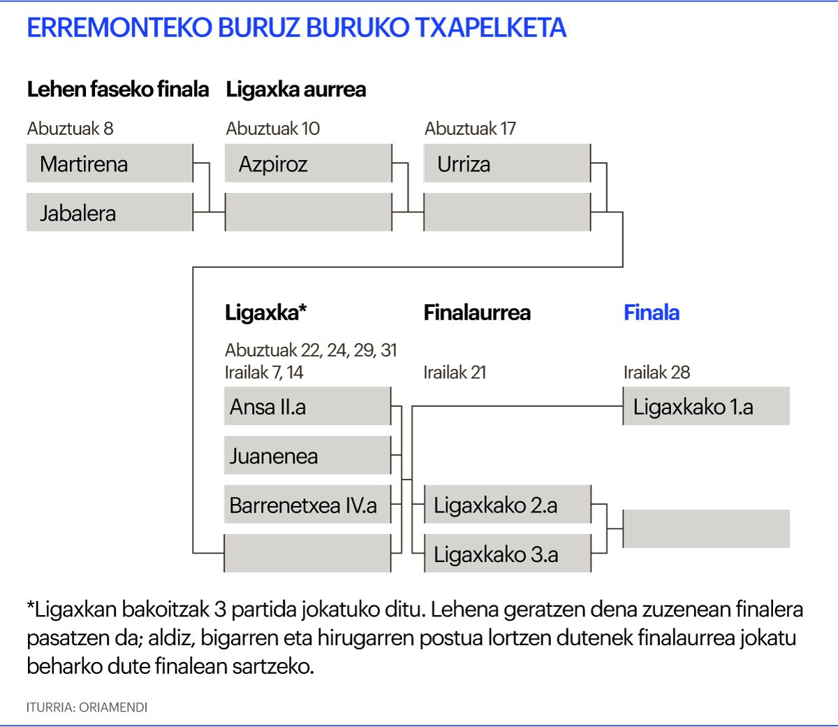 Erremonteko Buruz Buruko txapelketa Erremonteko Buruz Buruko txapelketa