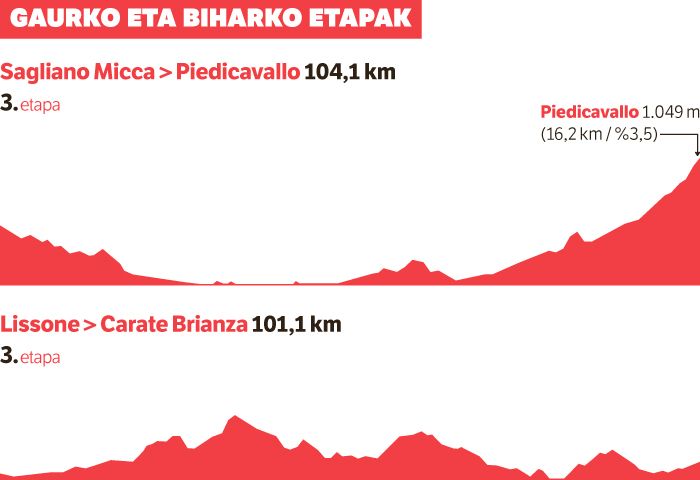 Marianne Vosek irabazi du Giroko bigarren etapa.