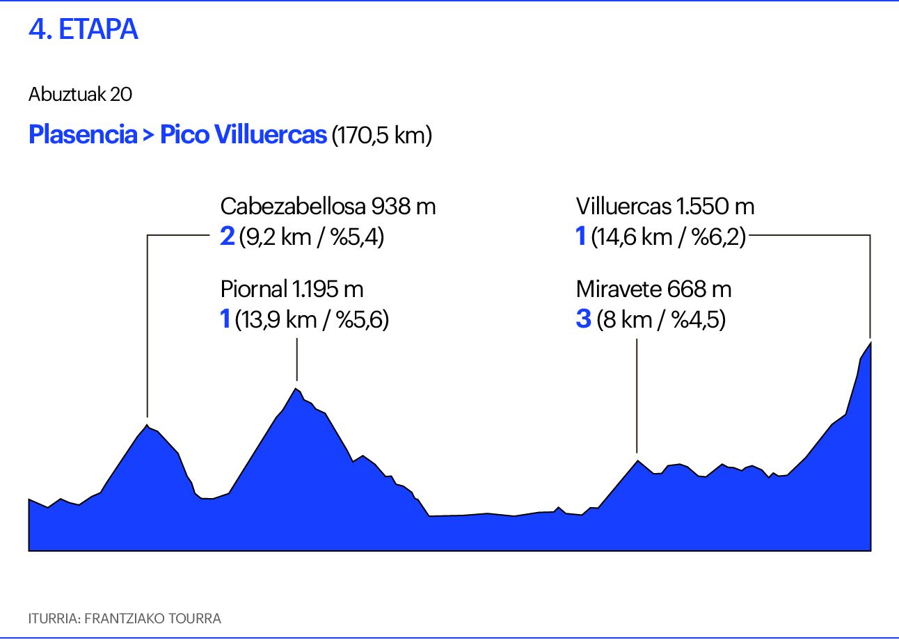 Vuelta 4. etapa Vuelta 4. etapa