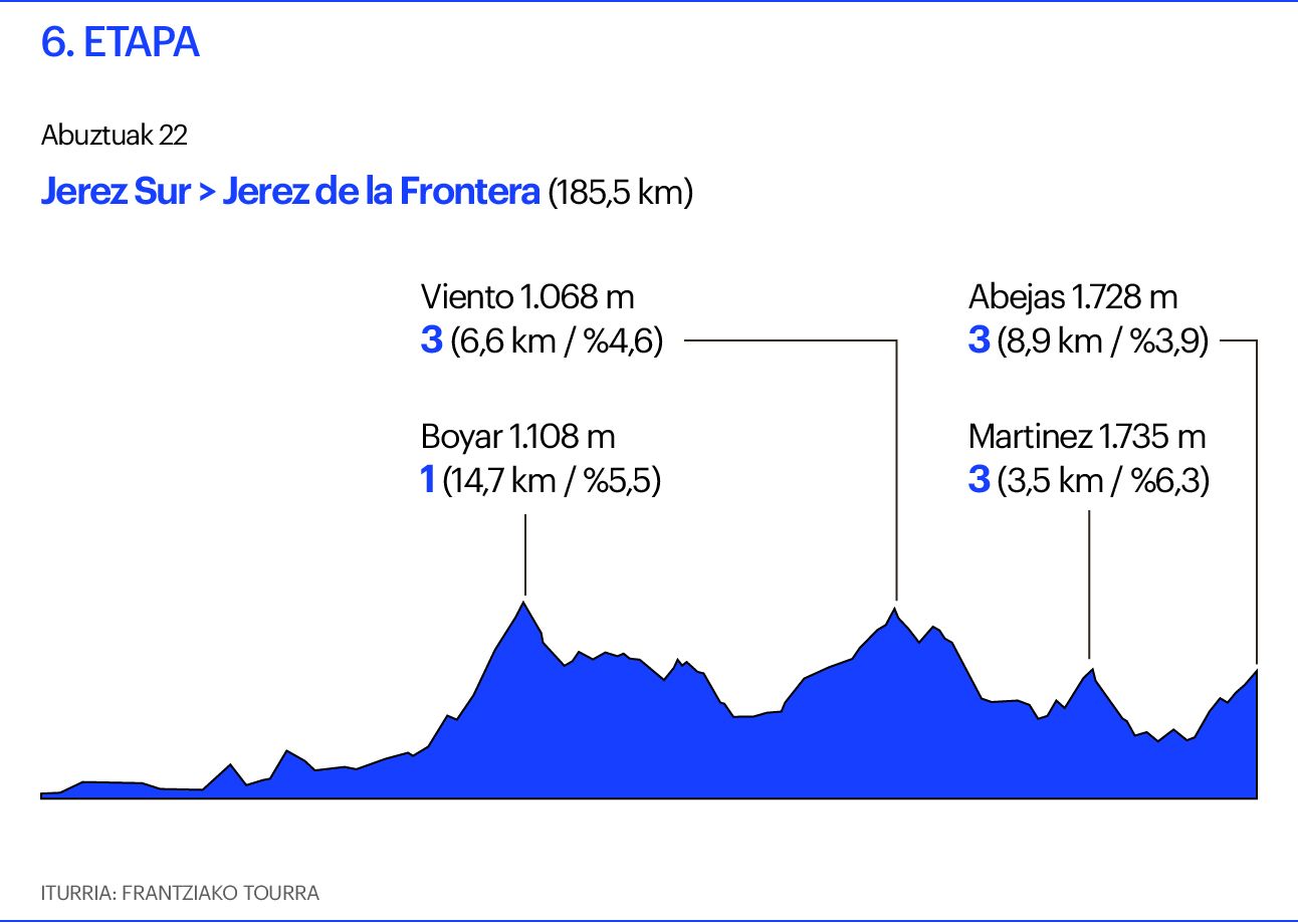 Vuelta 6. etapa Vuelta 6. etapa