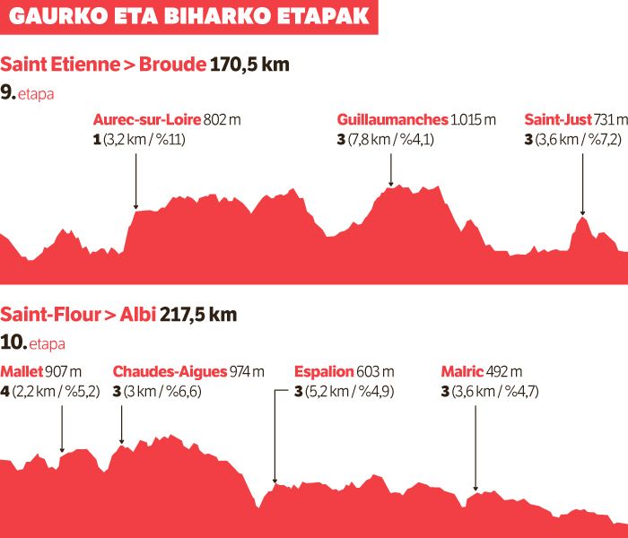 Epikari atxikita dago.