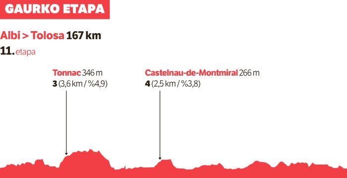 «Tourra ederra da, baina ez du barkatzen».