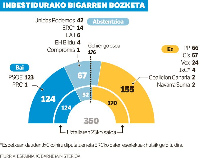 Irailerako gainditu beharko du.