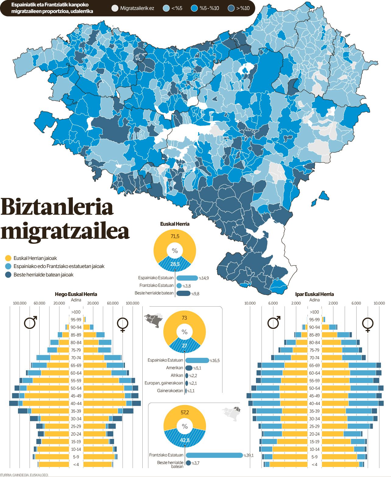 Lau herritarretik bat, kanpoan jaioa.