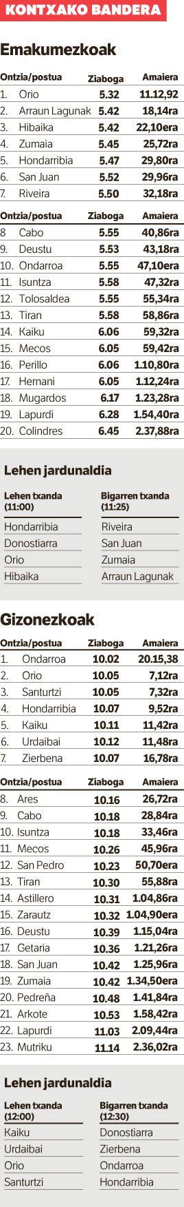Berriz etorri zara, Ondarroa. Berriz etorri zara, Ondarroa.