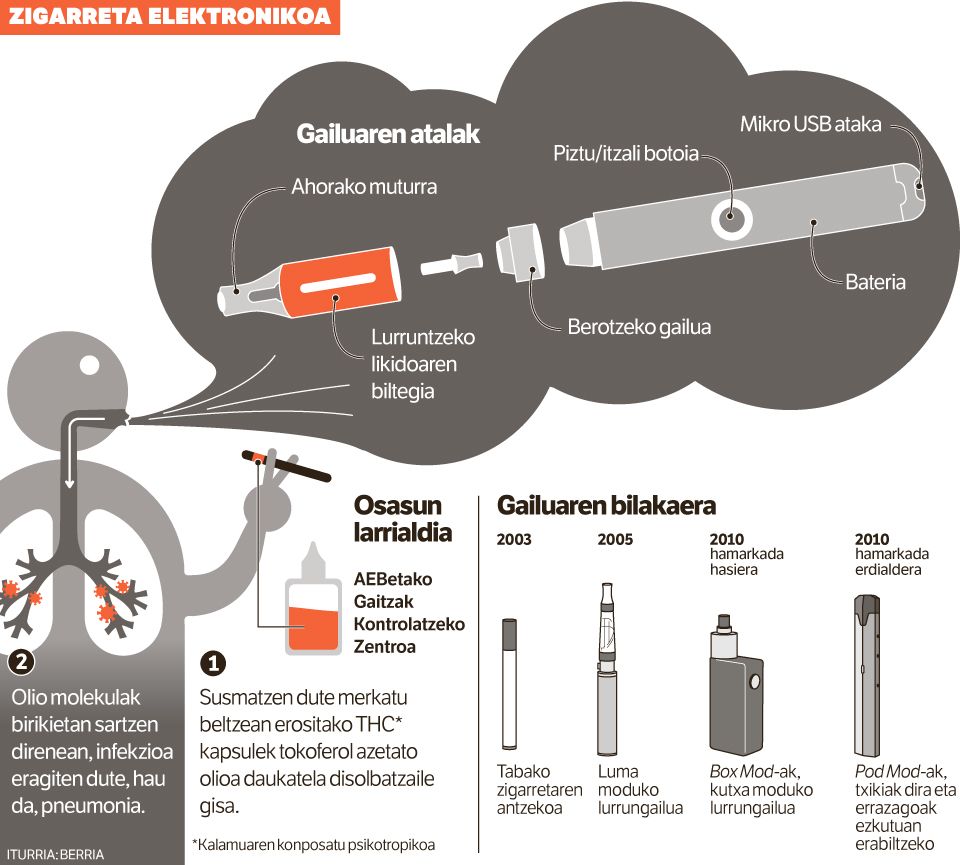 Lurrun makinak harrapatuta.