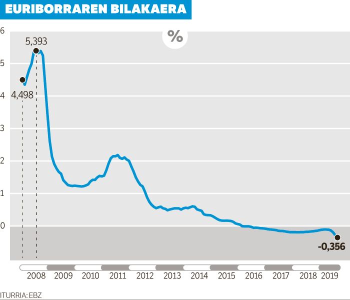 HIPOTEKAK, FINKOETARA BEGIRA.