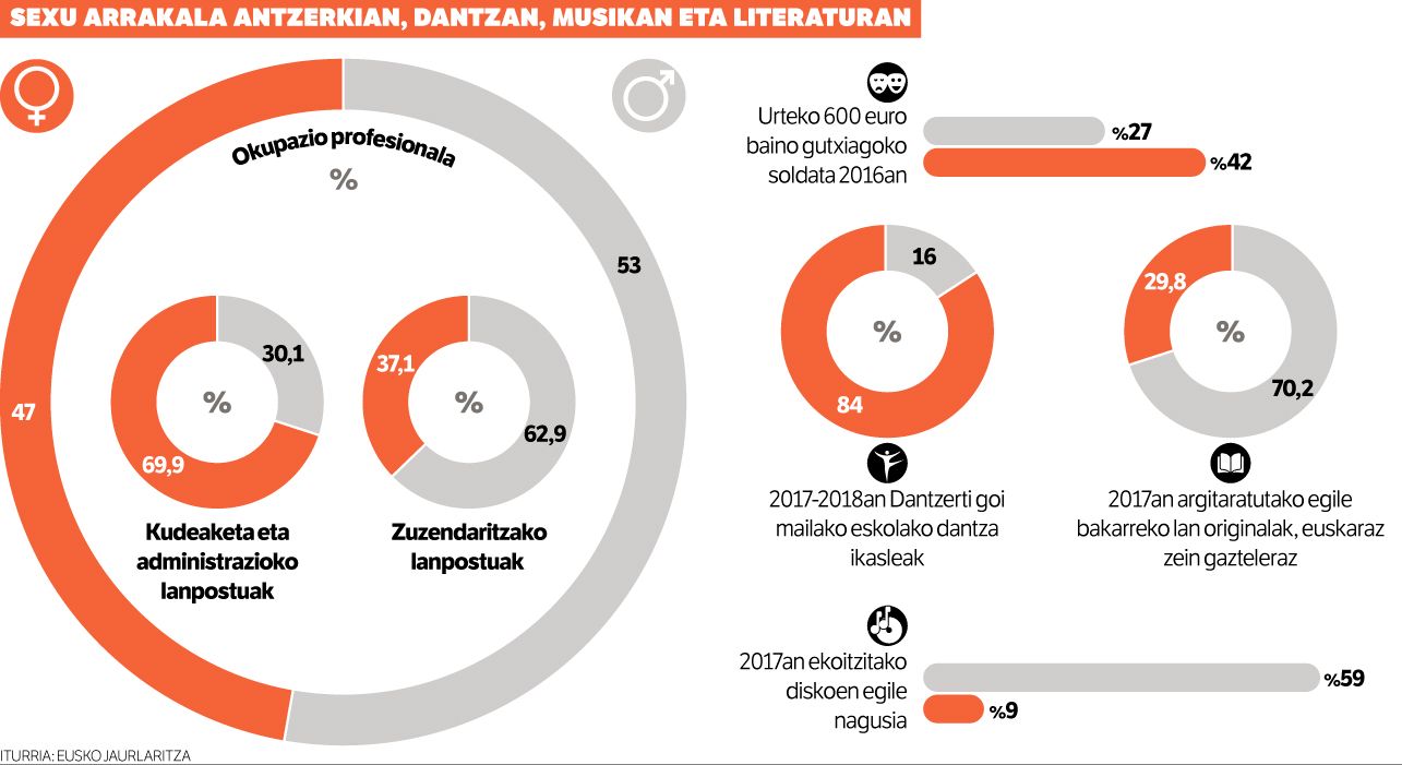 Kulturaren arrakala.