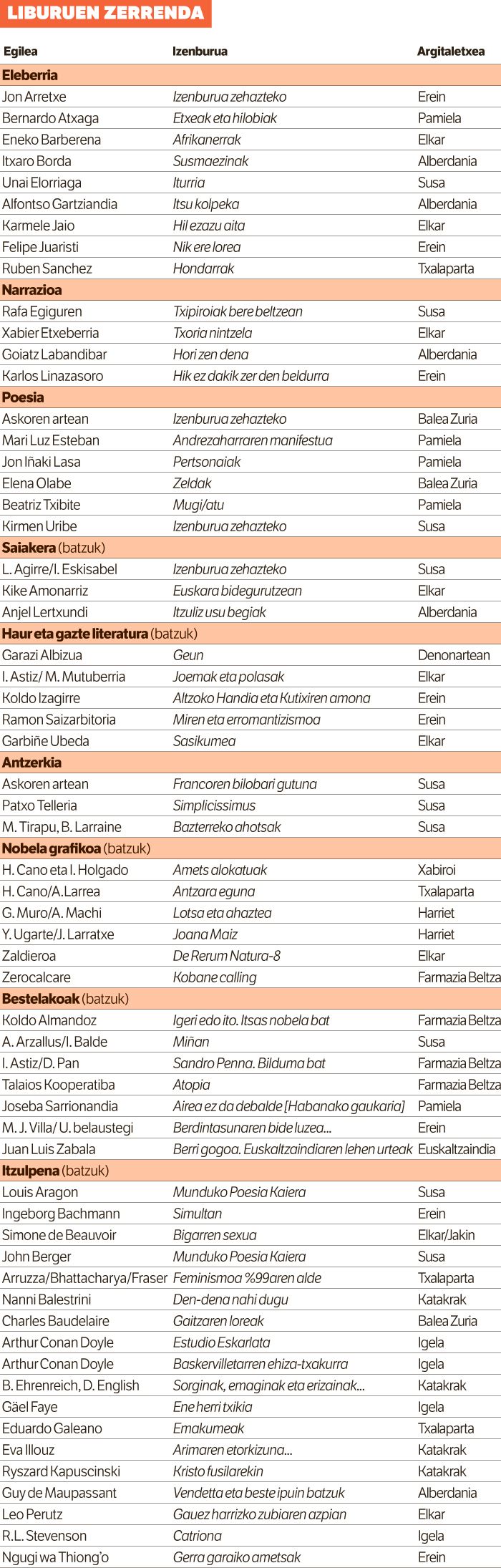 Azkenaz beste, asko.