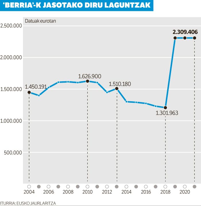 Geroa ziurtatzeko habe bat.