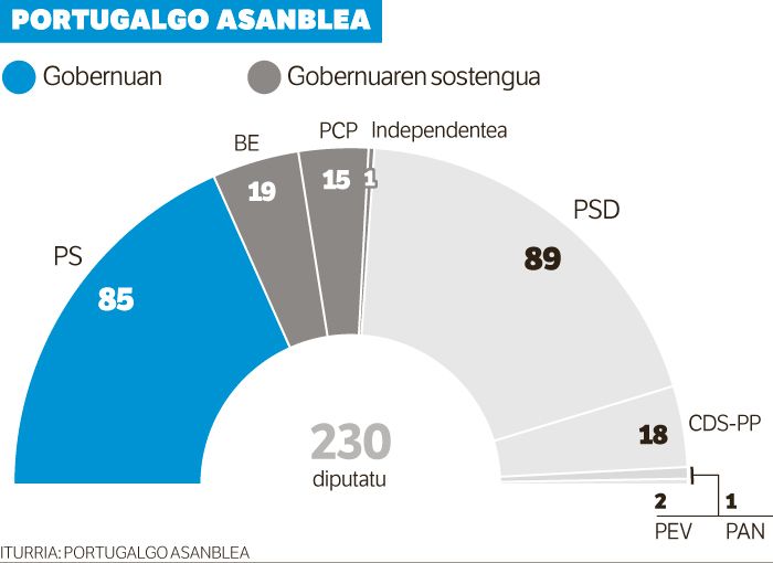 Astelehenetik aurrera zer egin.