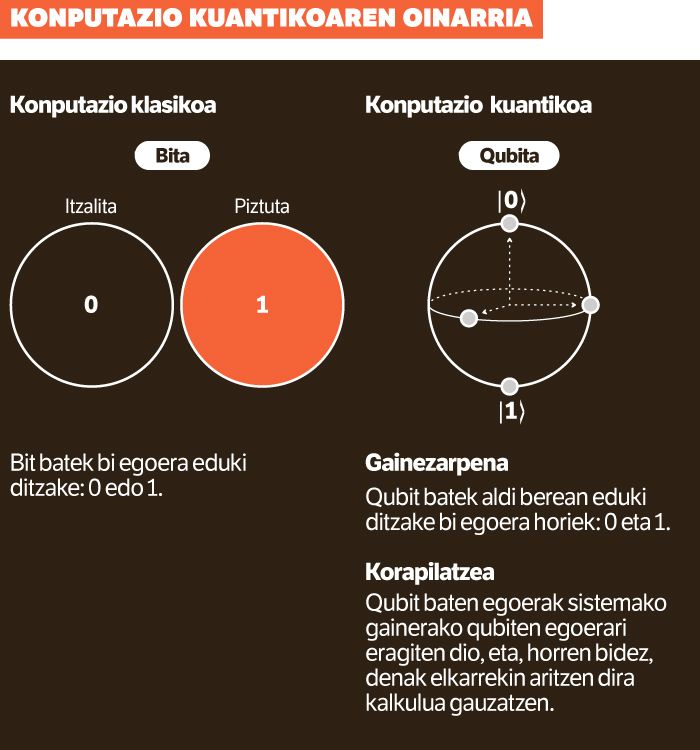 Nagusitasun kuantikoa bertsolarientzat.