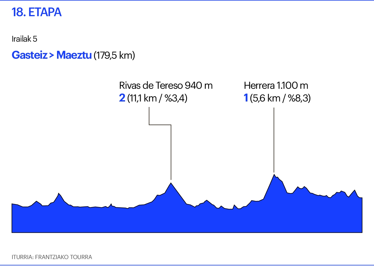 Vuelta 18. etapa Vuelta 18. etapa