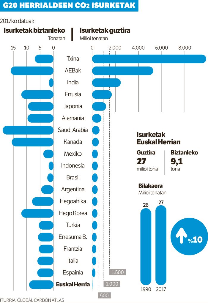 OHARTARAZPENA KUTSATZAILEEI.