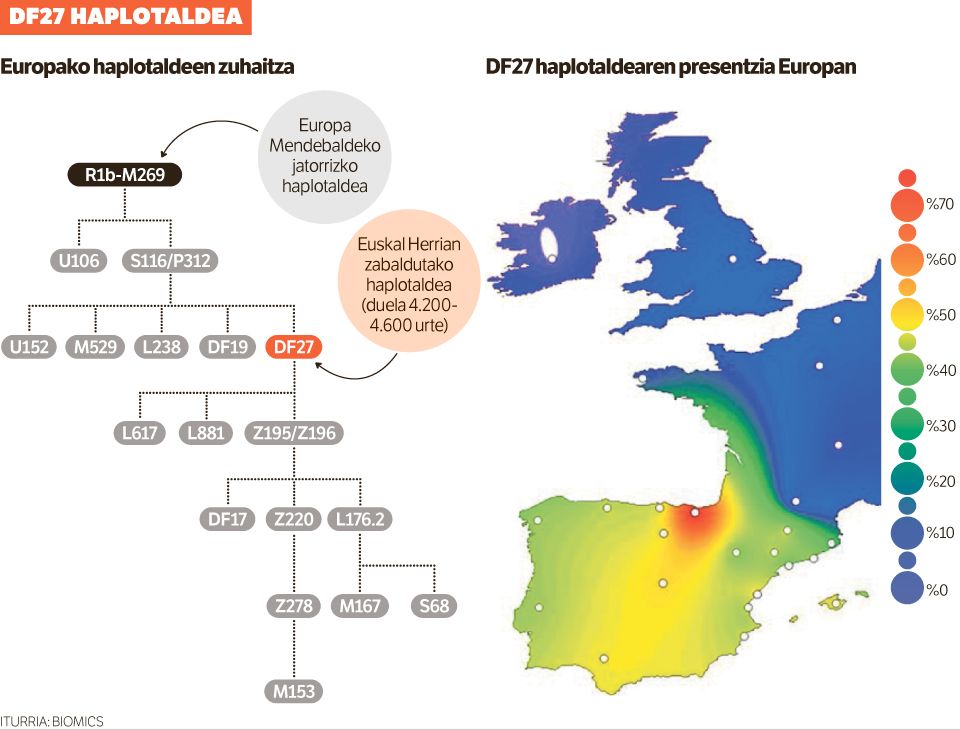 Euskal LatinoDNAmerika.