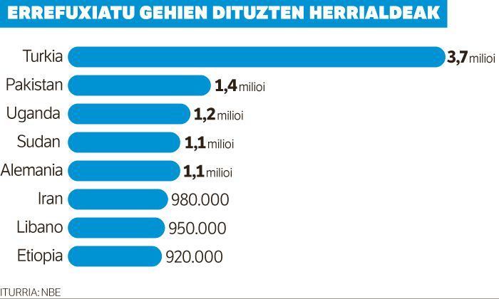 Ateak itxi dizkiete errefuxiatuei.