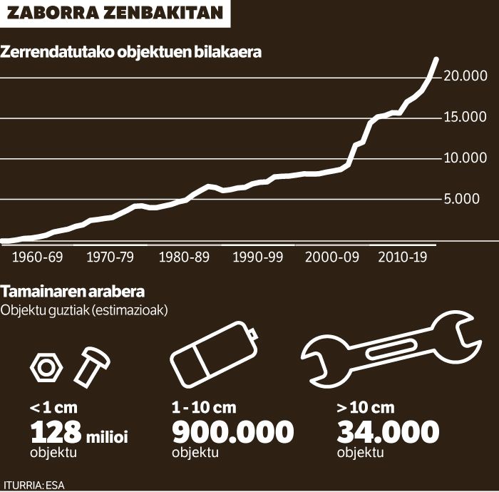 Zabor kamioiak espaziorako.