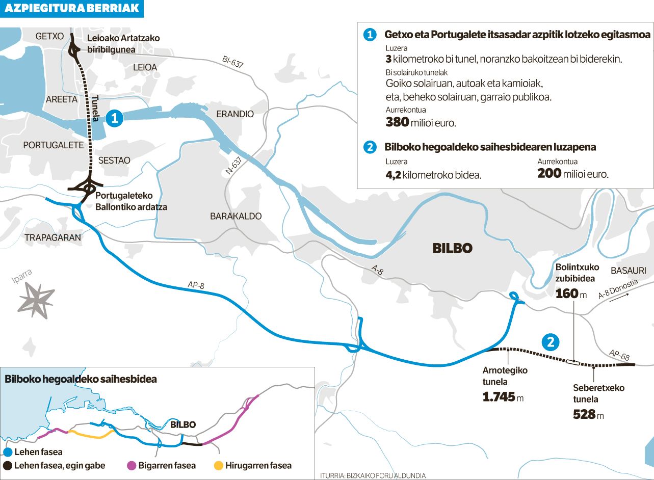 Arnotegiko erraietan barrena.