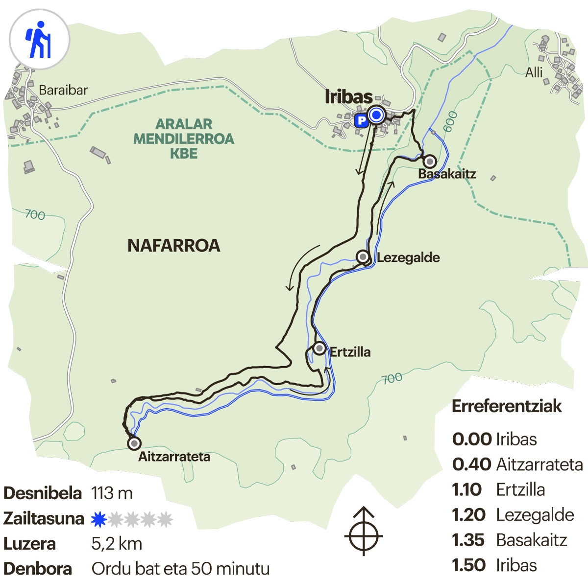 Nafarroako ibilbidea. Iribasko iturburua