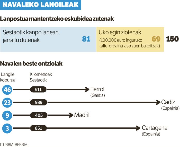 NAVALEKO ERBESTERATUAK.