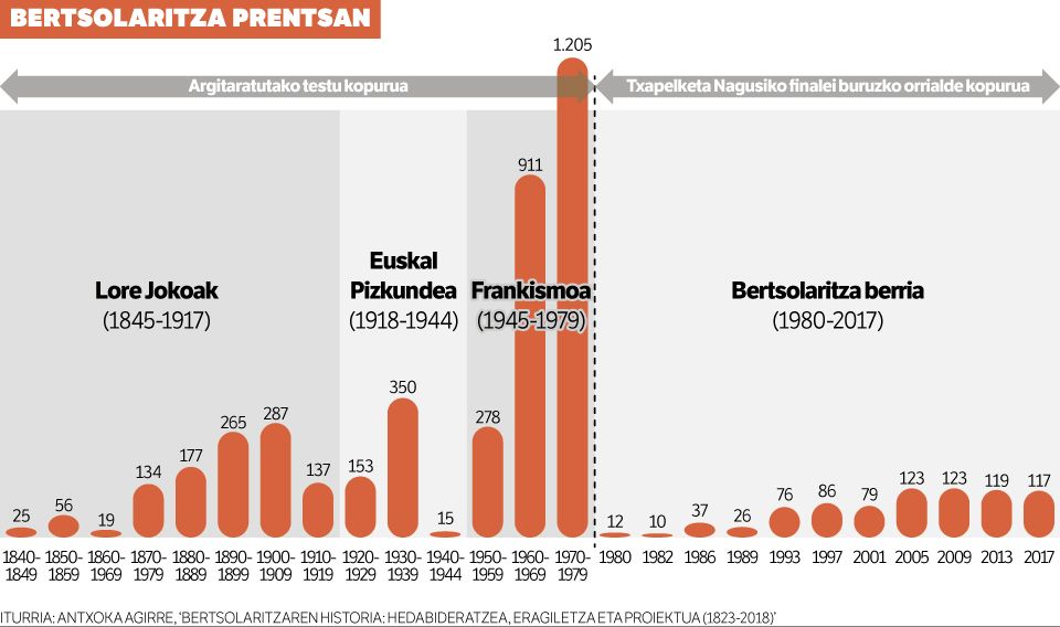 HISTORIA BATERAKO LEHEN NOTAK.