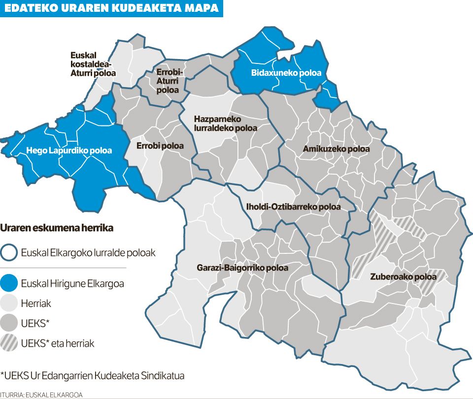 Uraren kudeaketa, eztabaida ahantzia. Uraren kudeaketa, eztabaida ahantzia.