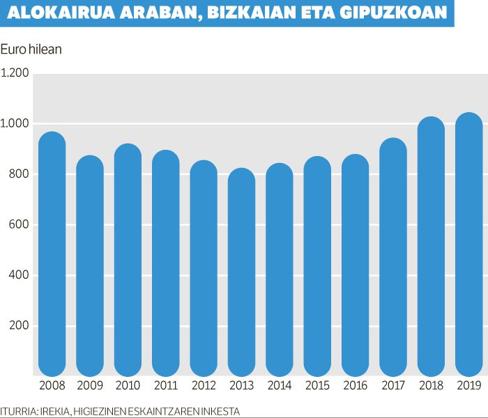 NEGOZIO MUGATUA ALOKAIRUAN DA.