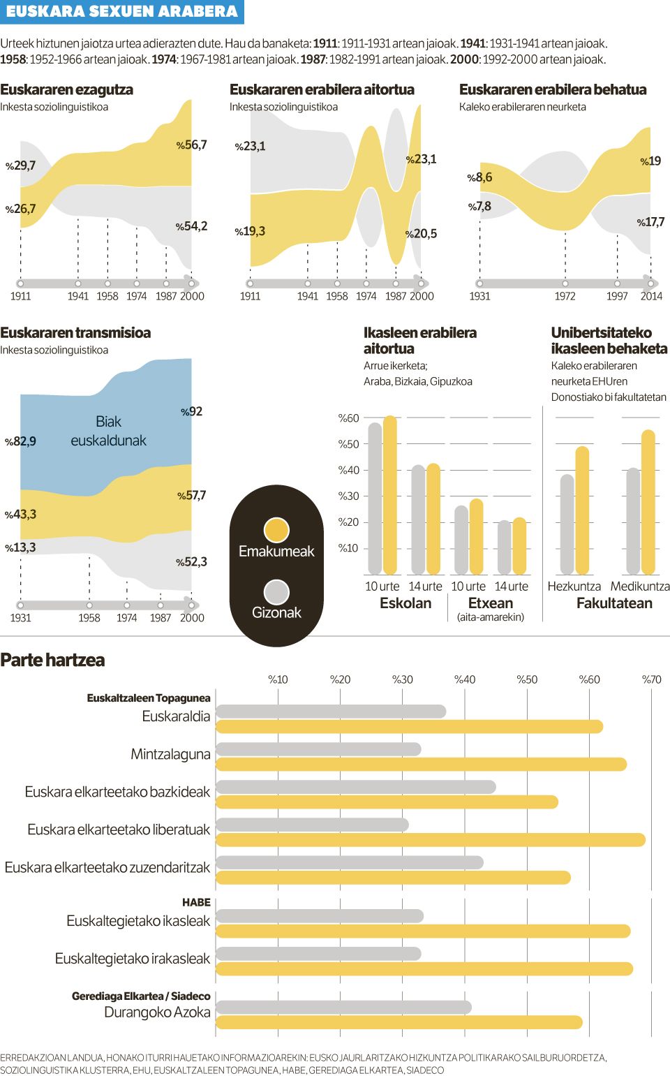 EUSKARAREN FEMINITATEA.