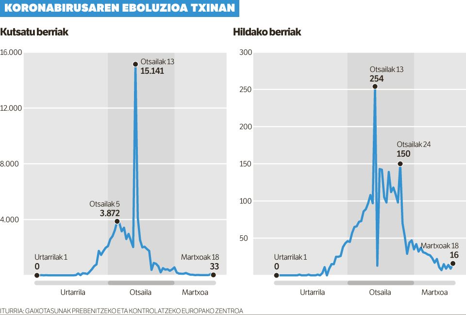 Txina munduaren beldur da orain.