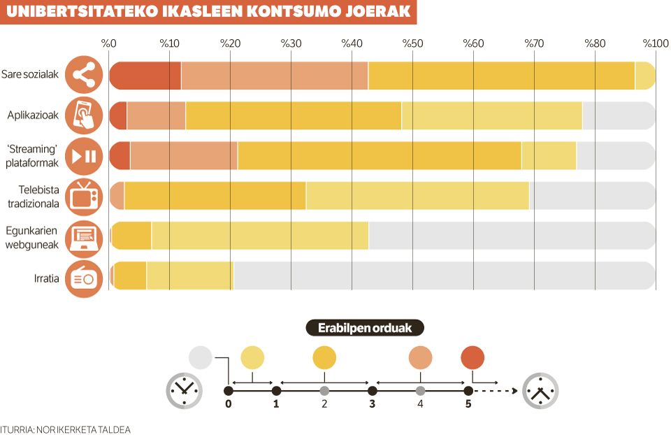 Kontsumo aldaketa bat.