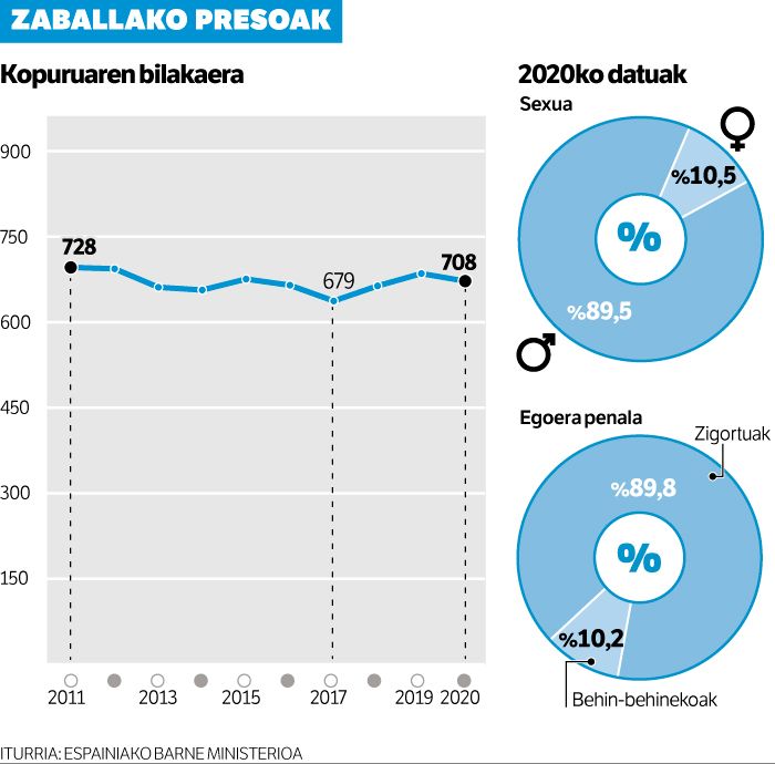 Hiltzea «normala» denean.