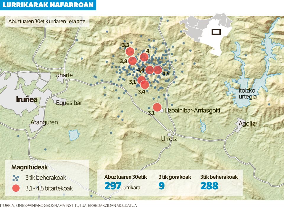 Kezkak astindu ditu lurrak.