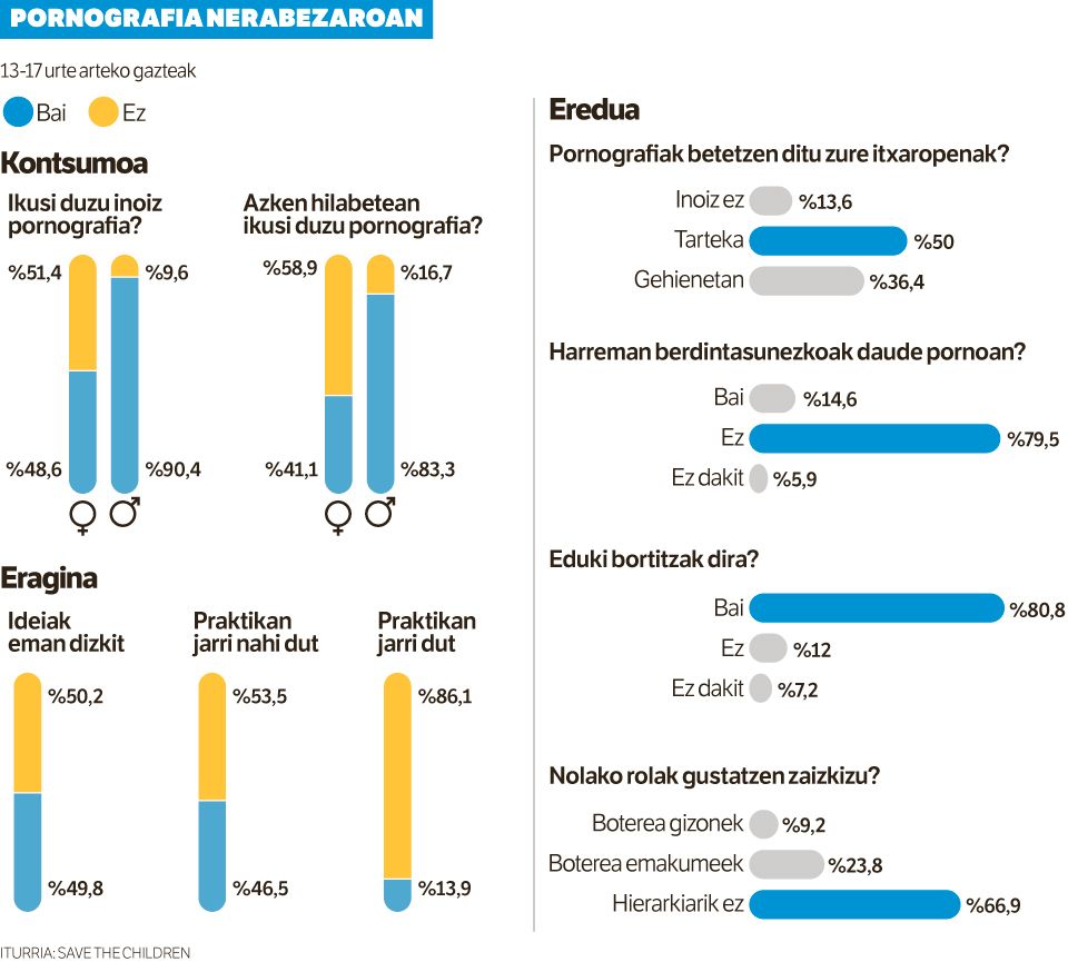 INOIZ BAINO ESKURAGO DAUKATE.