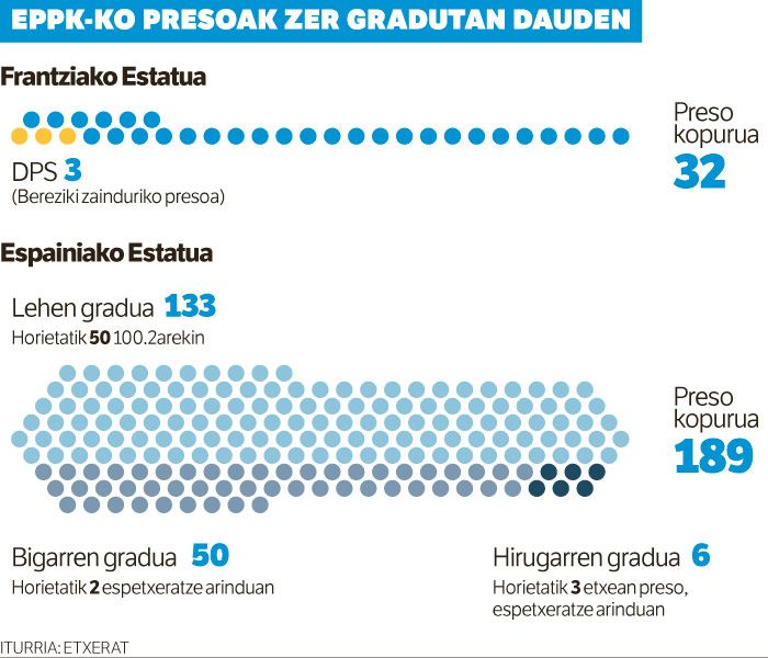 Bigarren graduan behar lukete, gutxienez.