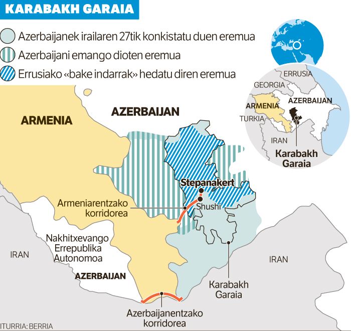 Karabakh Garaiko itunak kolokan jarri du Paxinianen etorkizuna.