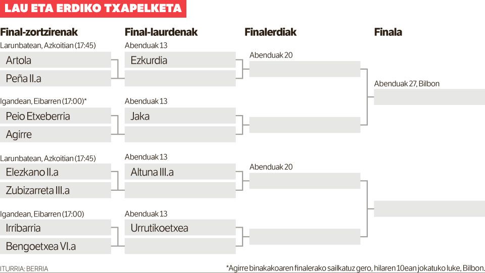 Egoerara egokitutakoa. Egoerara egokitutakoa.